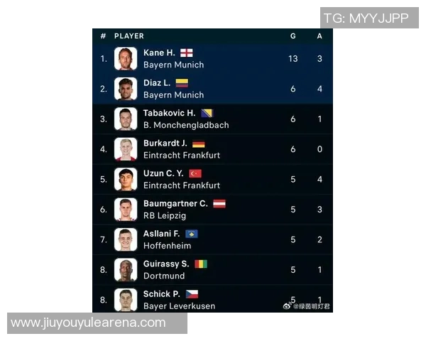 德甲九月最佳球员候选名单公布凯恩格里马尔多乌尊争夺荣誉 德甲九月最佳球员候选名单公布凯恩格里马尔多乌尊争夺荣誉