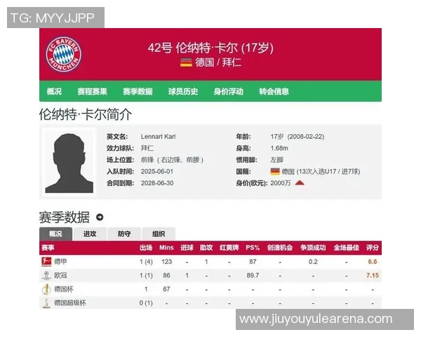 拜仁关注奥地利17岁前腰莫泽有望成为U17世界杯射手王 拜仁关注奥地利17岁前腰莫泽有望成为U17世界杯射手王