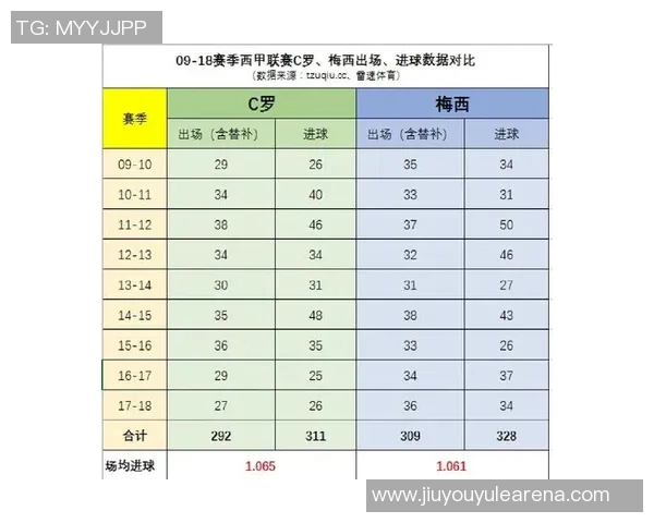 梅西与C罗巅峰对决数据解析:进球助攻全面对比 梅西与C罗巅峰对决数据解析:进球助攻全面对比